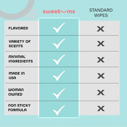 Sweetums Flavored Wipe (quanitity 6)